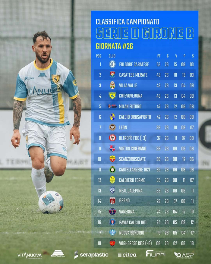 半岛体育-意丁联赛B组第26轮，Milan Futuro积42分降至第五|体育赛事讨论|维拉|积分榜|赛季|排名_新浪体育_新浪新闻