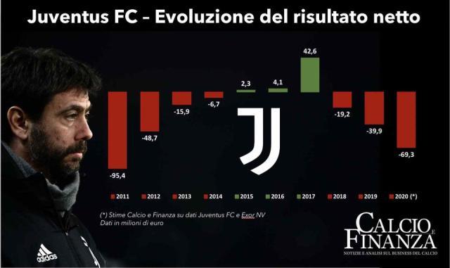 半岛体育官网-梁熙明：家族注资难填尤文大坑 囧帅的巴神在哪里？